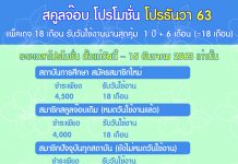 โรงเรียนขาดครู หาครู ประกาศรับสมัครครูที่ไหนดี ? รับสมัครงาน