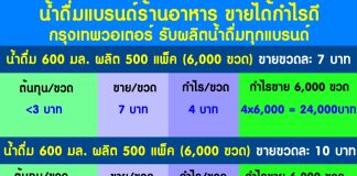 น้ำดื่มร้านอาหารปทุมธานี สั่งผลิตน้ำดื่มเข้าร้าน 2024 สั่งที่กรุงเทพวอเตอร์ ได้กำไรดี สั่งผลิตน้ำดื่มแบรนด์ร้านอาหาร ขายได้กำไรดี ผลิตที่กรุงเทพวอเตอร์