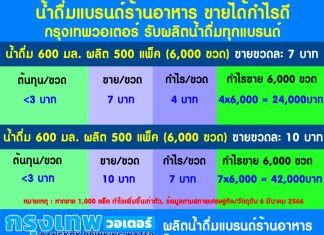 น้ำดื่มร้านอาหารปทุมธานี สั่งผลิตน้ำดื่มเข้าร้าน 2024 สั่งที่กรุงเทพวอเตอร์ ได้กำไรดี สั่งผลิตน้ำดื่มแบรนด์ร้านอาหาร ขายได้กำไรดี ผลิตที่กรุงเทพวอเตอร์