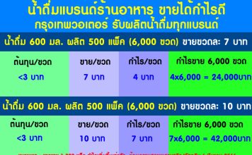น้ำดื่มร้านอาหารปทุมธานี สั่งผลิตน้ำดื่มเข้าร้าน 2024 สั่งที่กรุงเทพวอเตอร์ ได้กำไรดี สั่งผลิตน้ำดื่มแบรนด์ร้านอาหาร ขายได้กำไรดี ผลิตที่กรุงเทพวอเตอร์