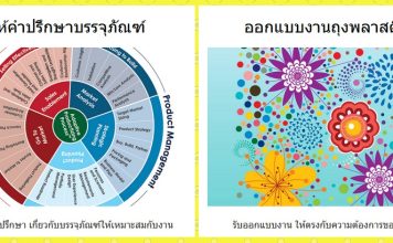 ส.แสงชัย พลาสแพ็ค โรงงานผลิตถุงพลาสติกยอดนิยม 2025 บริการทั่วประเทศอาเซียน โรงงานผลิตถุงพลาสติกยอดนิยม 2023 บริการทั่วประเทศอาเซียน